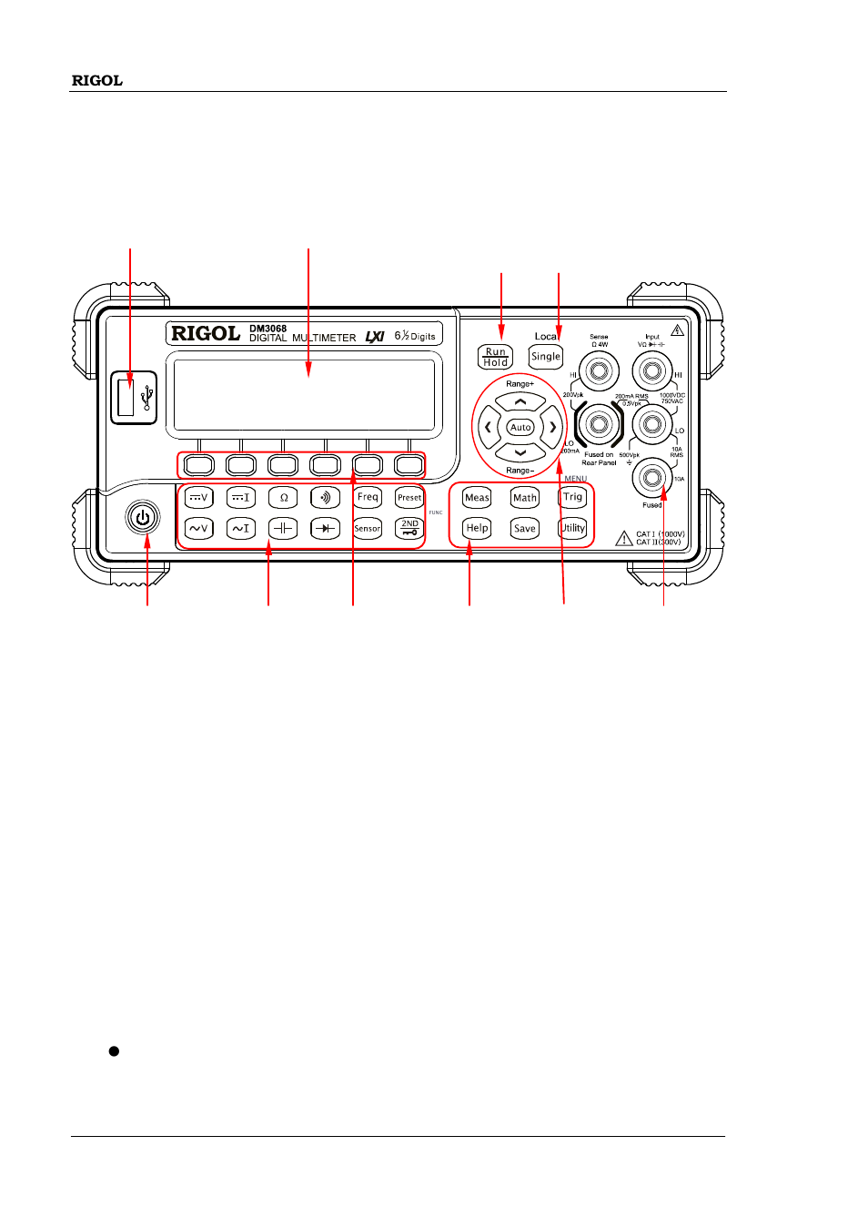The front panel | RIGOL DM3068 User Manual | Page 48 / 66