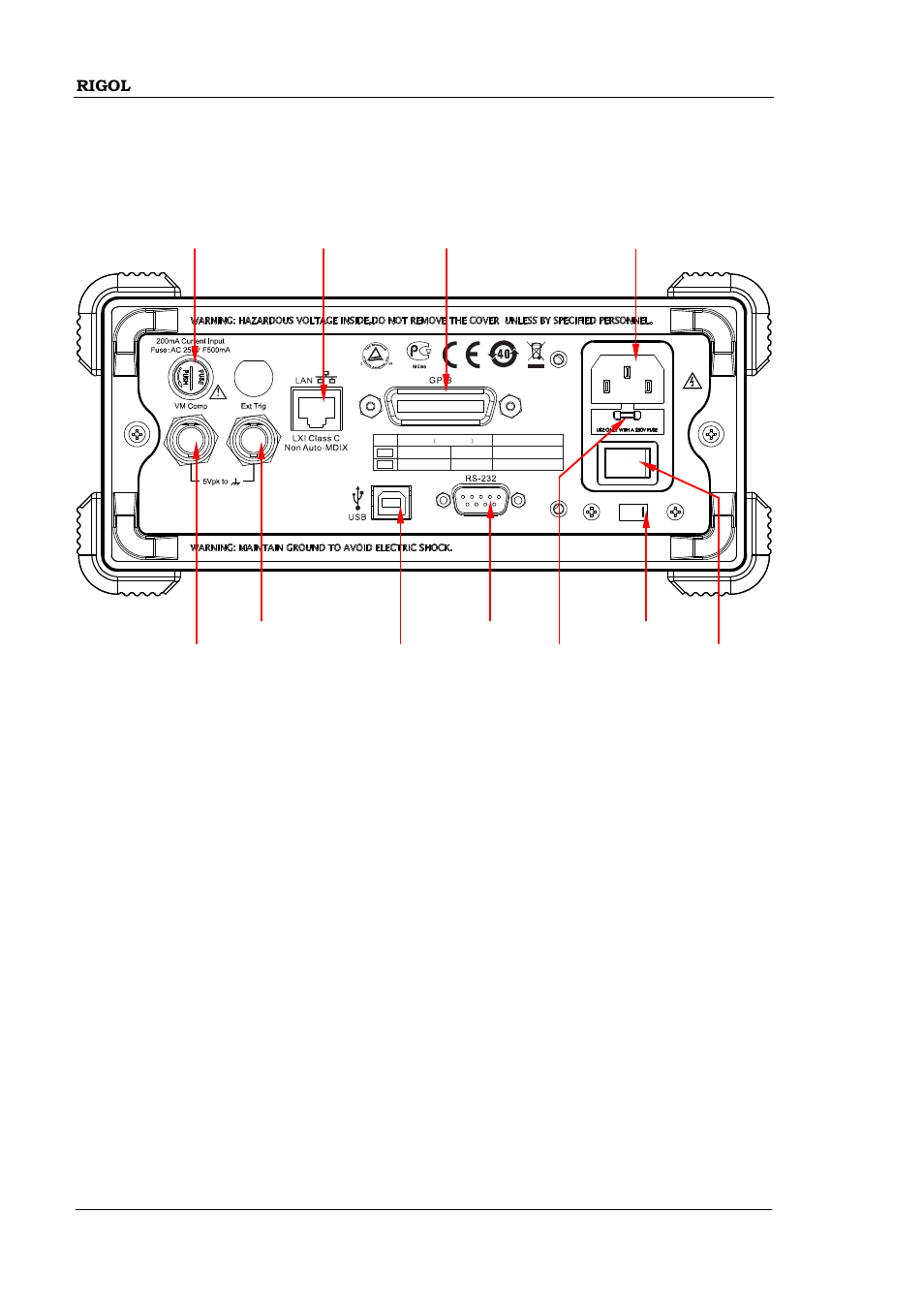 The rear panel | RIGOL DM3068 User Manual | Page 52 / 66