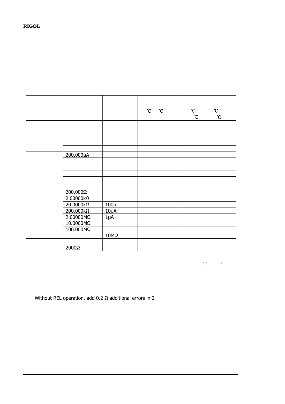Electric technique characteristics, Dc characteristics, Electric technique characteristics -2 | Dc characteristics -2 | RIGOL DM3058 User Manual | Page 126 / 138