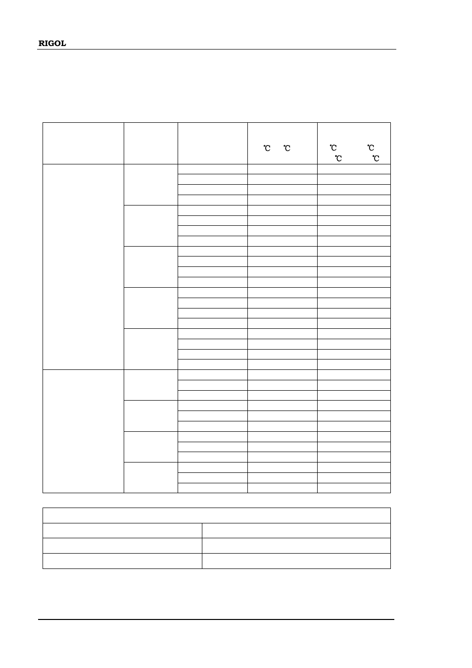 Ac characteristics, Ac characteristics -4 | RIGOL DM3058 User Manual | Page 128 / 138