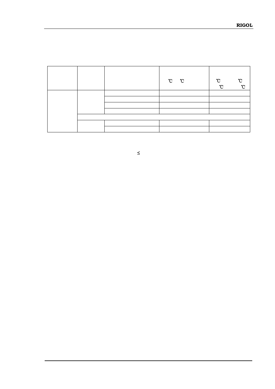 Frequency/period characteristics, Frequency/period characteristics -7 | RIGOL DM3058 User Manual | Page 131 / 138