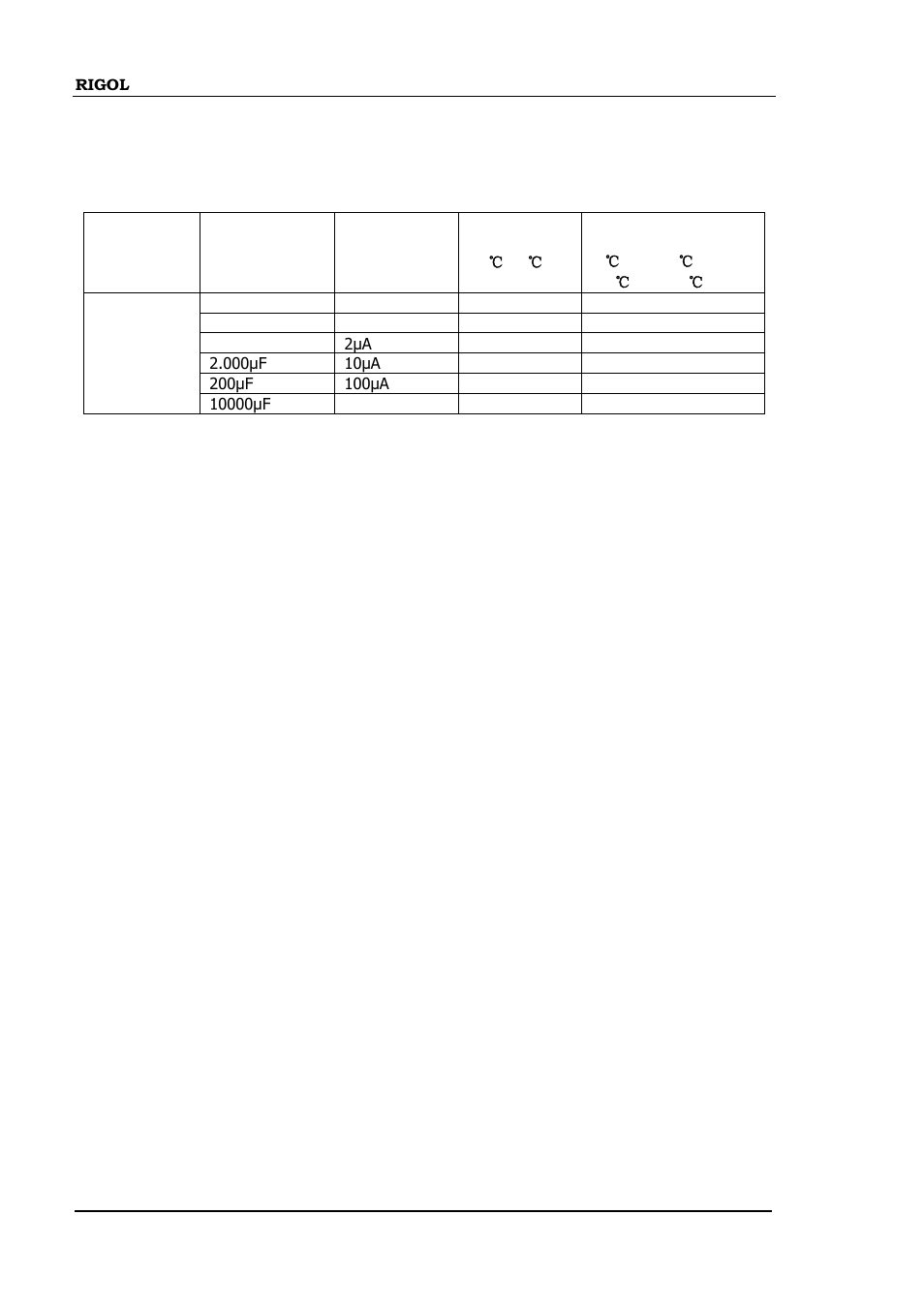 Capacitance characteristics, Capacitance characteristics -8 | RIGOL DM3058 User Manual | Page 132 / 138