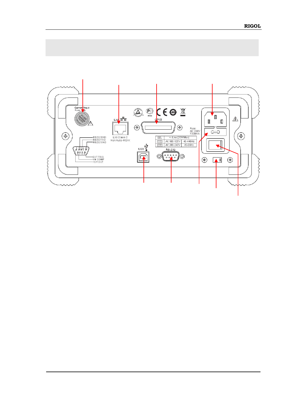 The rear panel, The rear panel -5 | RIGOL DM3058 User Manual | Page 19 / 138