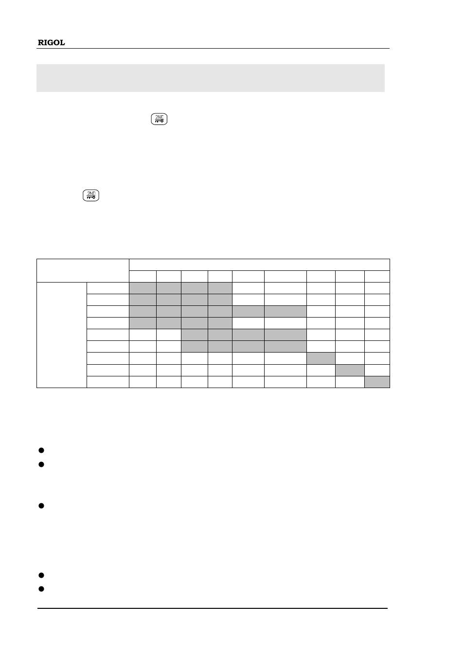 Secondary function, Secondary function -38 | RIGOL DM3058 User Manual | Page 60 / 138