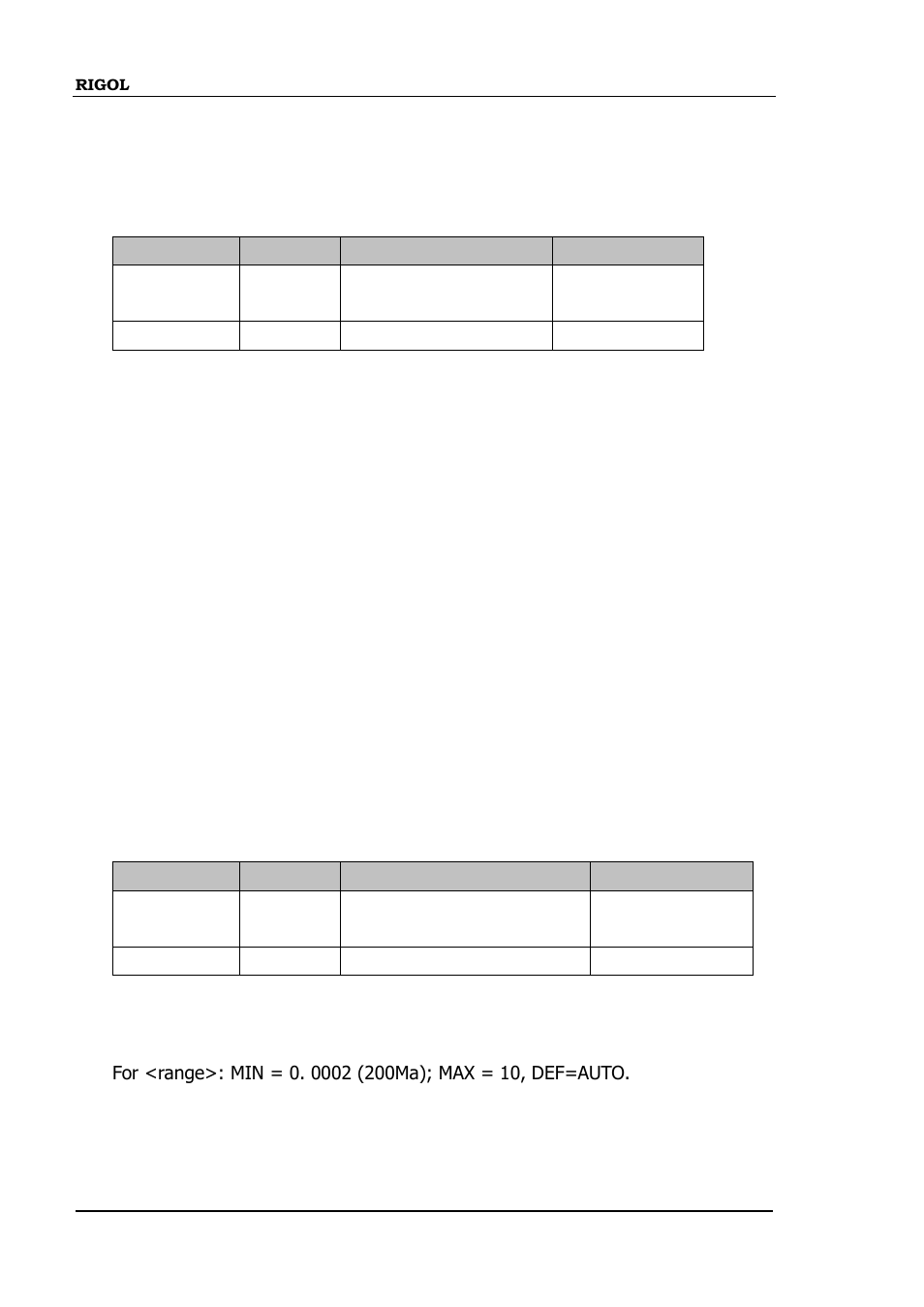 Configure:current:dc | RIGOL DM3058 User Manual | Page 105 / 192