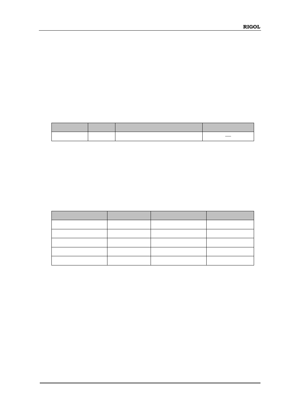 Sense:]function, Sense:]voltage:dc:range | RIGOL DM3058 User Manual | Page 124 / 192