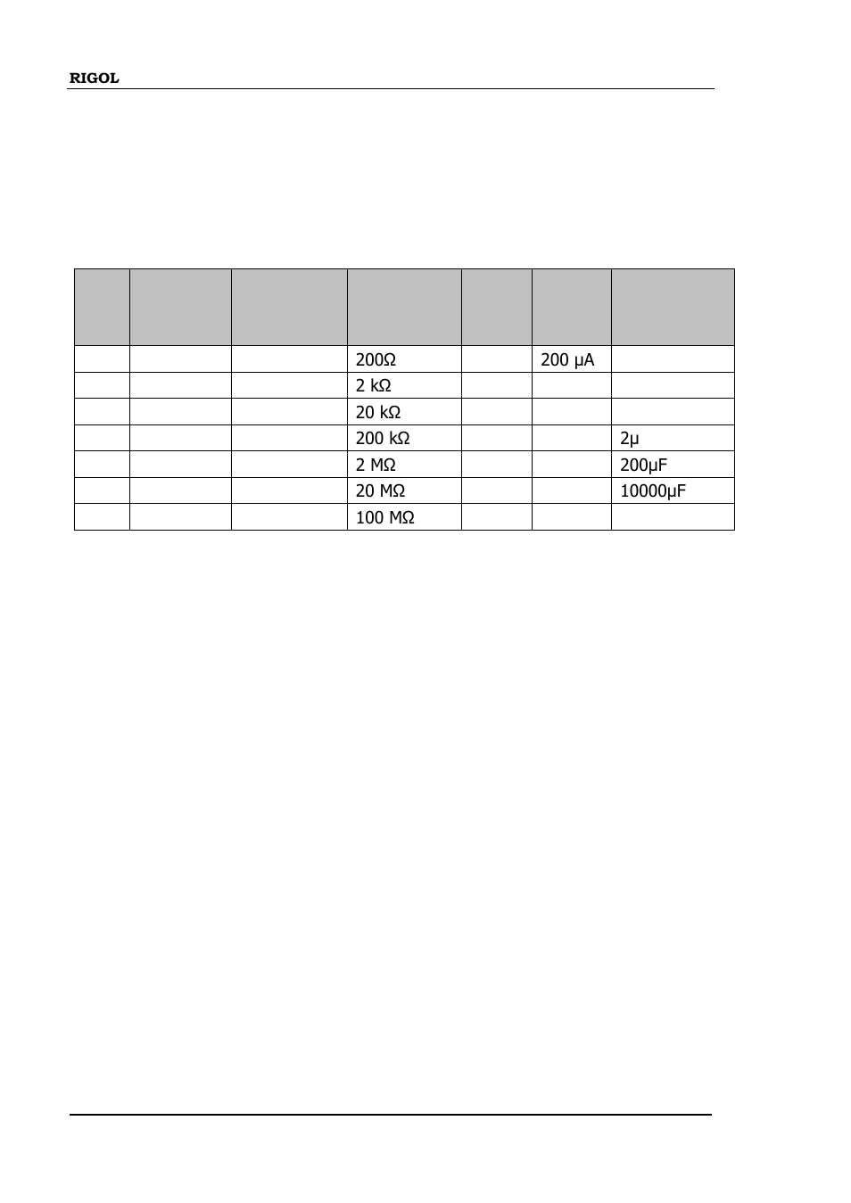 Rate | RIGOL DM3058 User Manual | Page 165 / 192