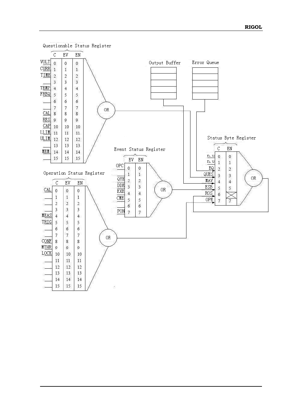 Status:operation:condition | RIGOL DM3058 User Manual | Page 18 / 192