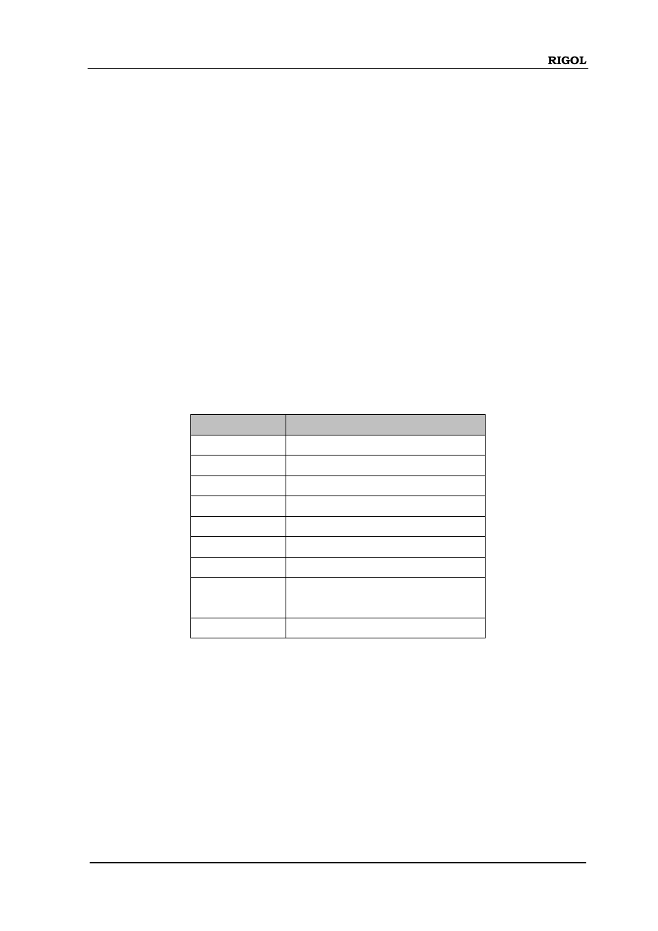 Calculate:function | RIGOL DM3058 User Manual | Page 28 / 192