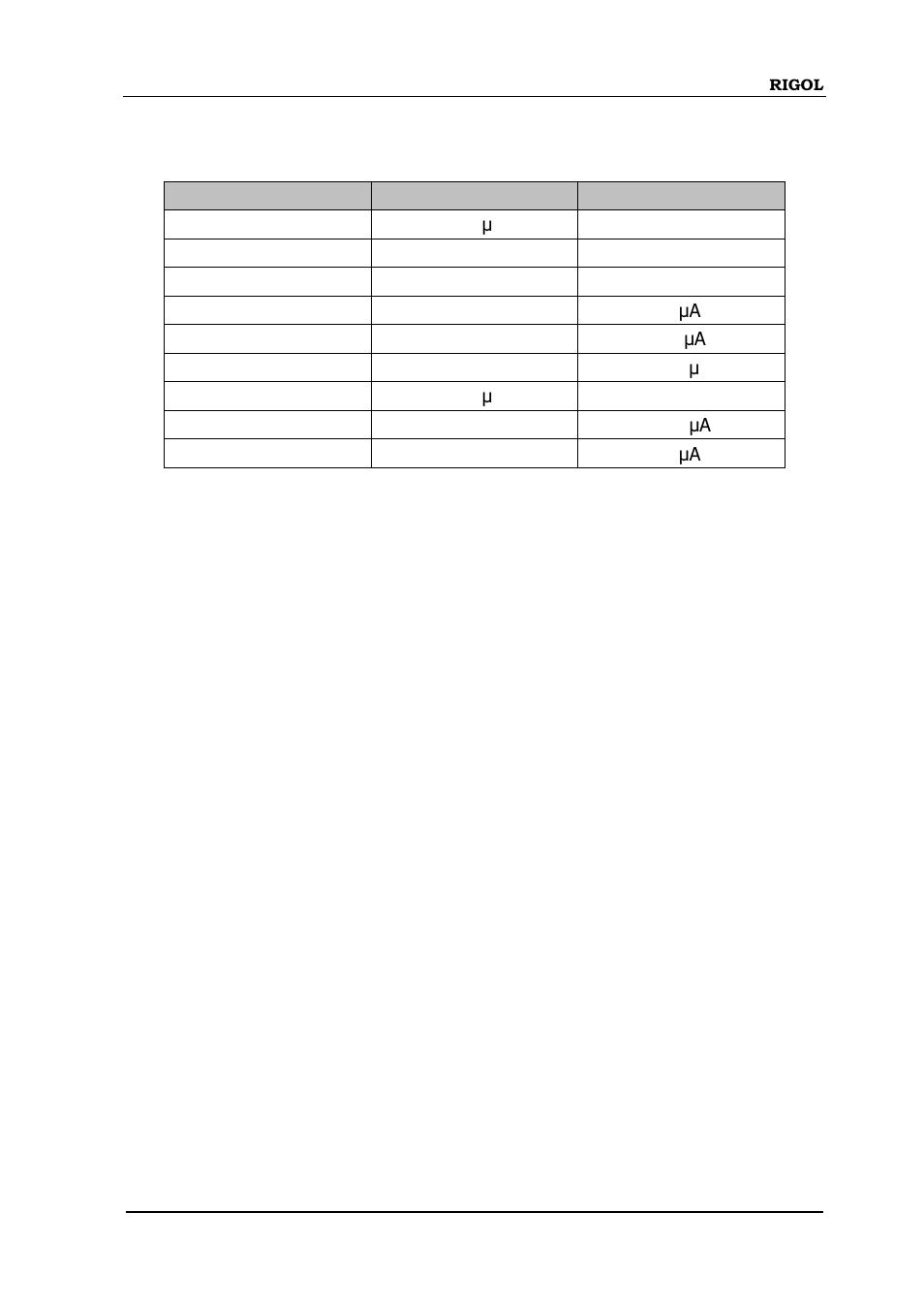 Measure:current:dc:range, Measure:current:dc:filter[:state | RIGOL DM3058 User Manual | Page 58 / 192