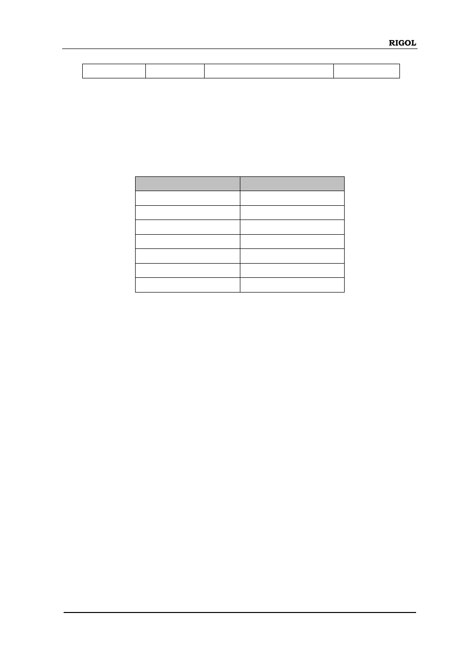 Measure:current:ac:range, Measure:resistance | RIGOL DM3058 User Manual | Page 60 / 192