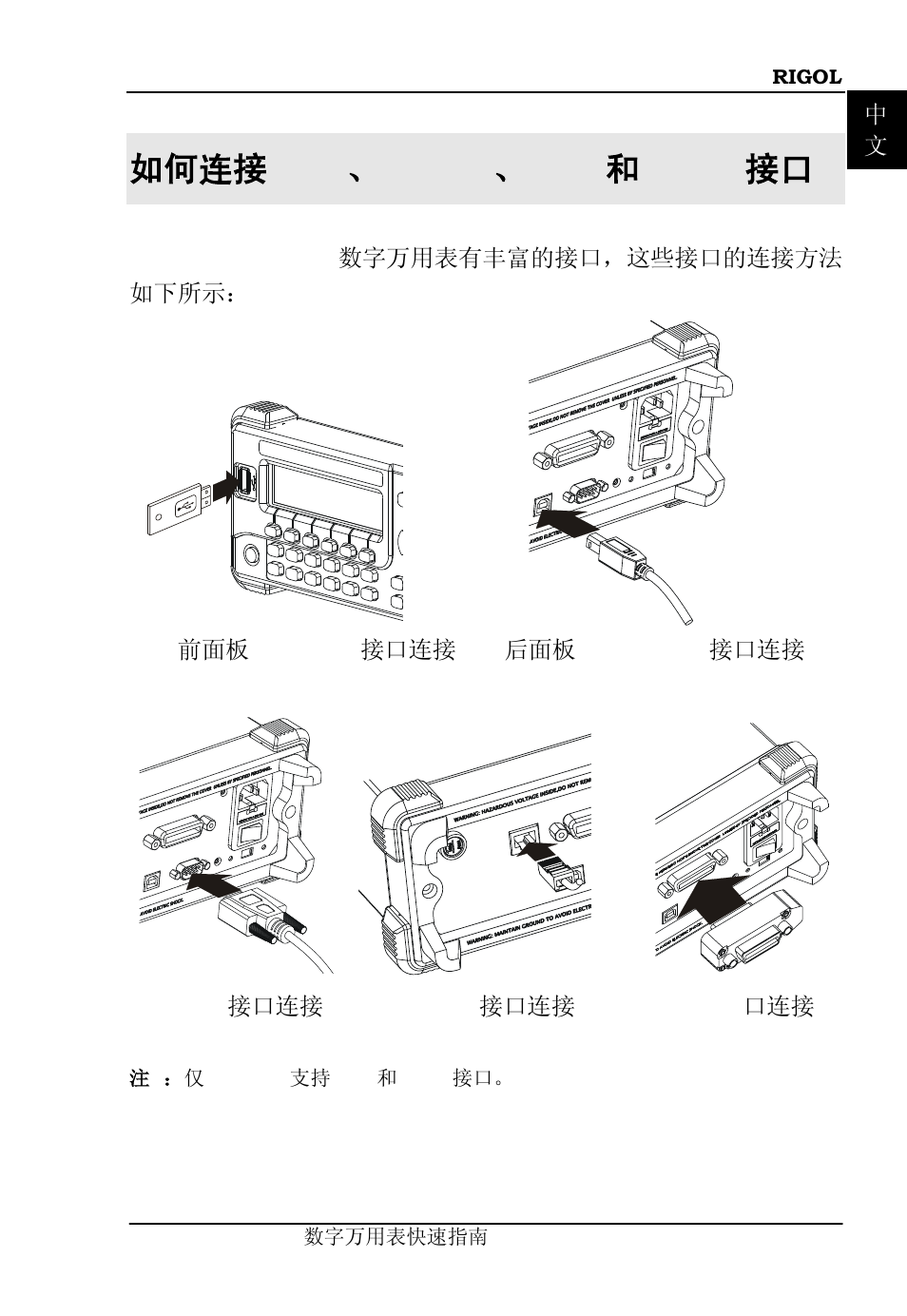 如何连接usb、rs232、lan和gpib接口, 如何连接, Usb、rs232、lan 和 gpib 接口 | 如何连接 usb 、 rs232 、 lan 和 gpib 接口 | RIGOL DM3058 User Manual | Page 21 / 47