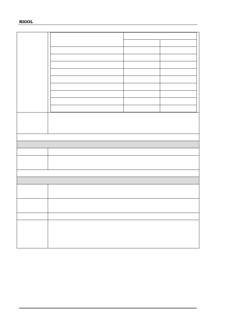 Measure:capacitance:range, Measure:capacitance:digit | RIGOL M300 User Manual | Page 32 / 89