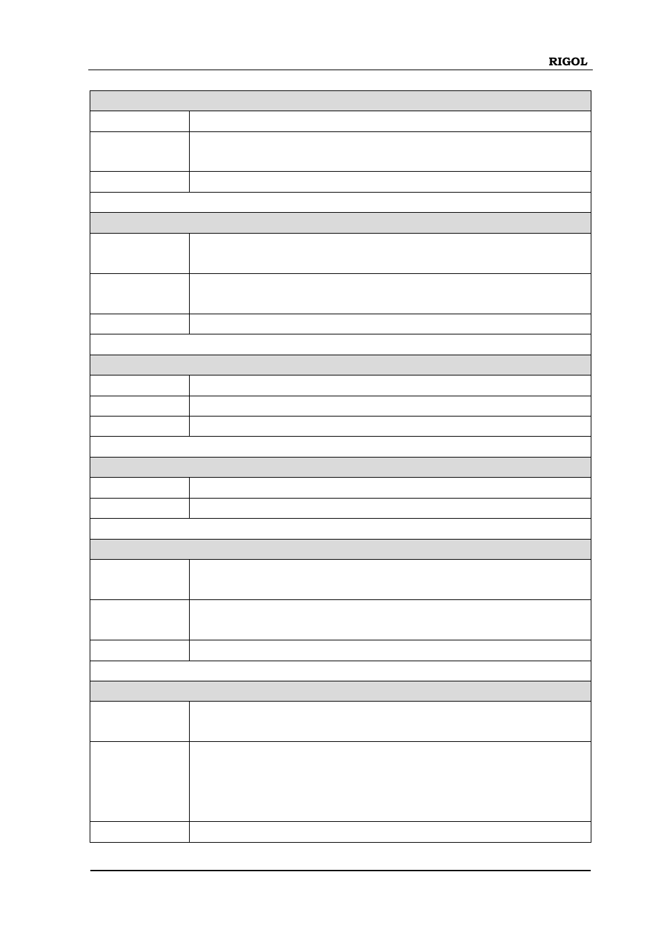System:beeper:state, System:beeper, System:configure:poweron | System:configure:default, System:language, System:clock:state | RIGOL M300 User Manual | Page 39 / 89