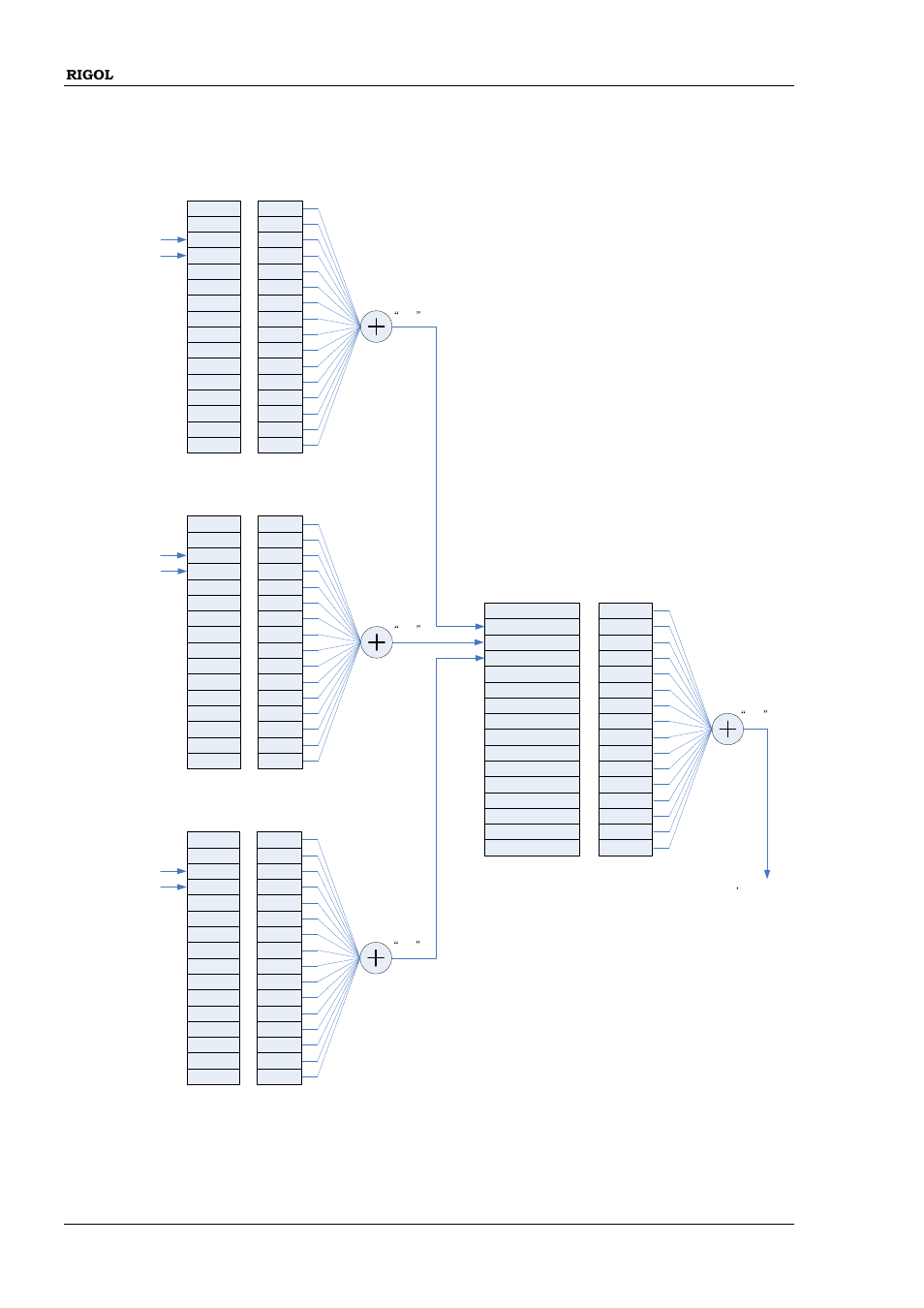 Questionable status register | RIGOL DP832A User Manual | Page 16 / 218