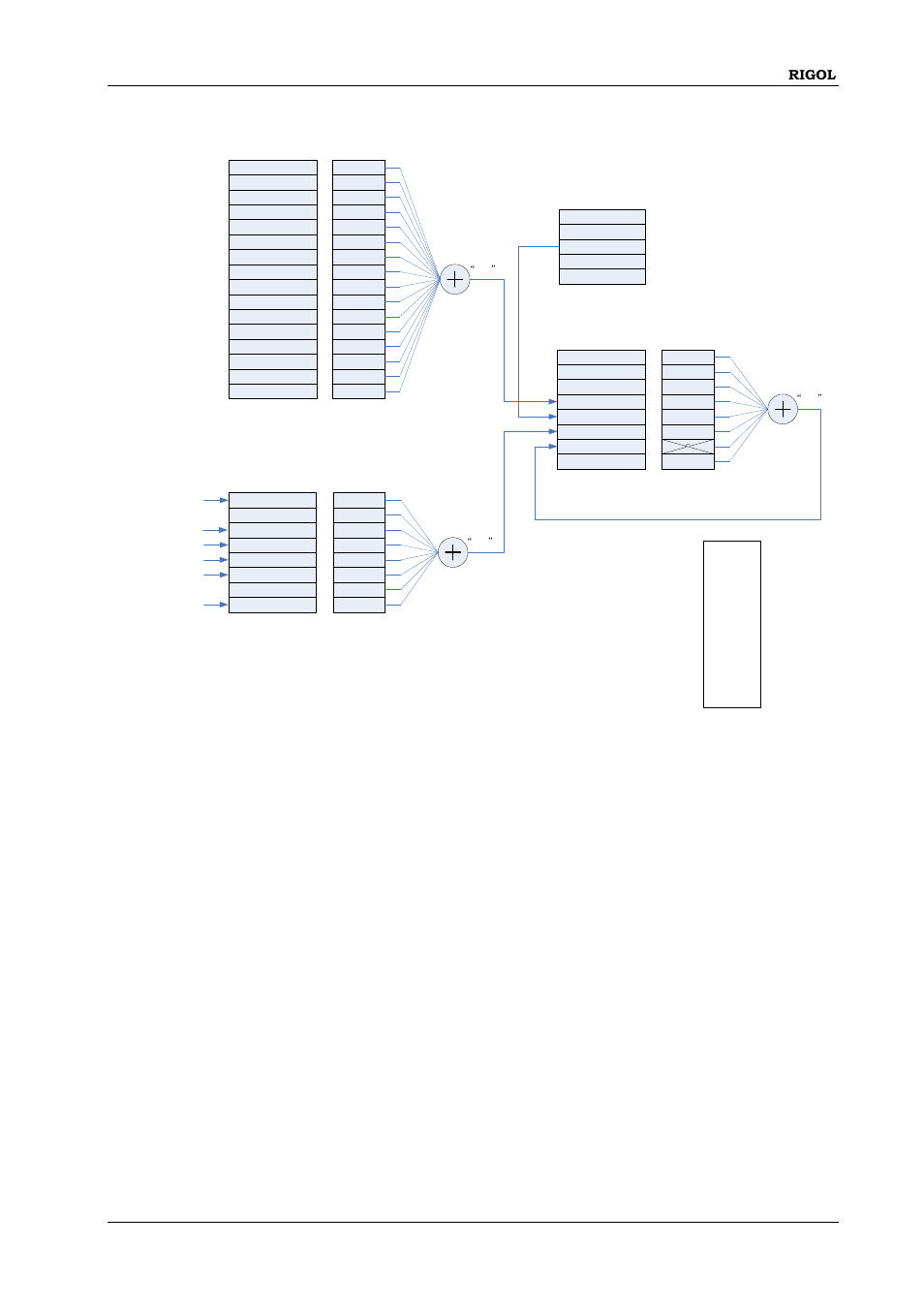 Figure 1-2 | RIGOL DP832A User Manual | Page 17 / 218