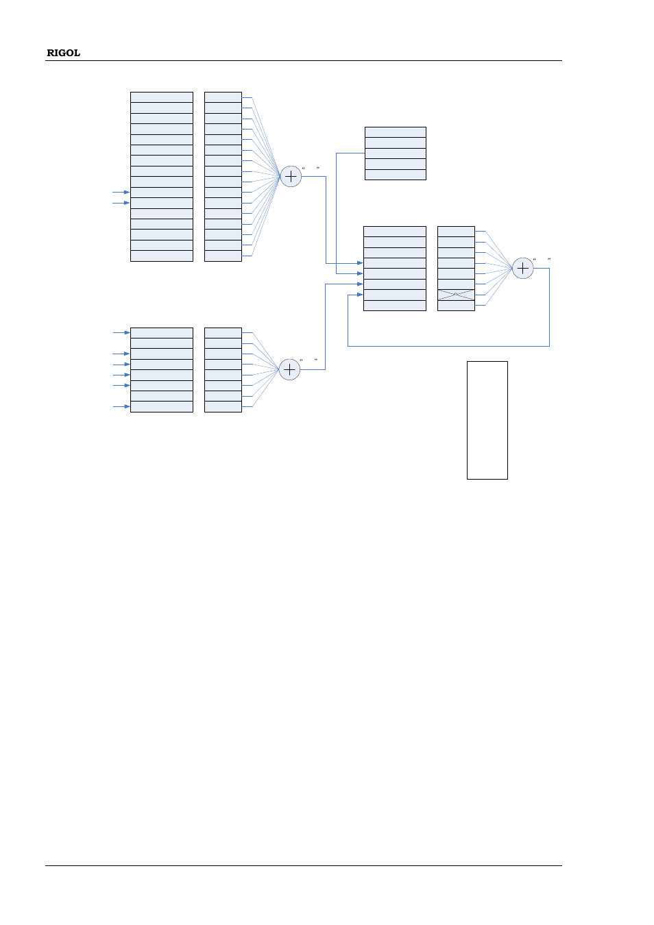 Figure 1-3 | RIGOL DP832A User Manual | Page 18 / 218