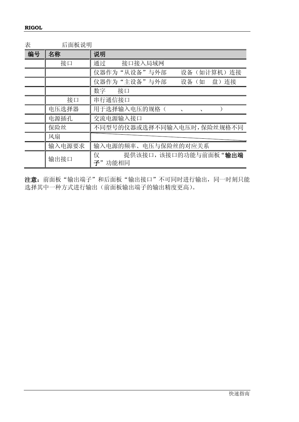 RIGOL DP832A User Manual | Page 24 / 60