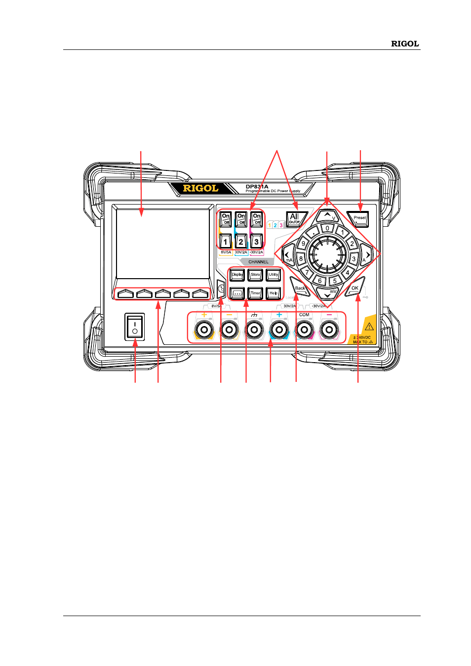 Front panel | RIGOL DP832A User Manual | Page 43 / 60