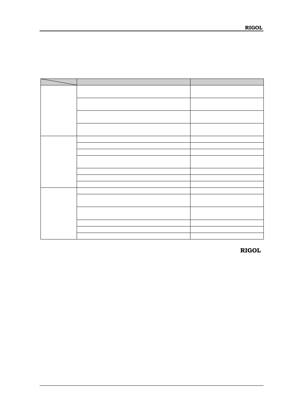 Appendix, Appendix a: accessories and options, Chapter 6 appendix | Chapter 6 appendix -1, Appendix a: accessories and options -1 | RIGOL DP832A User Manual | Page 143 / 146