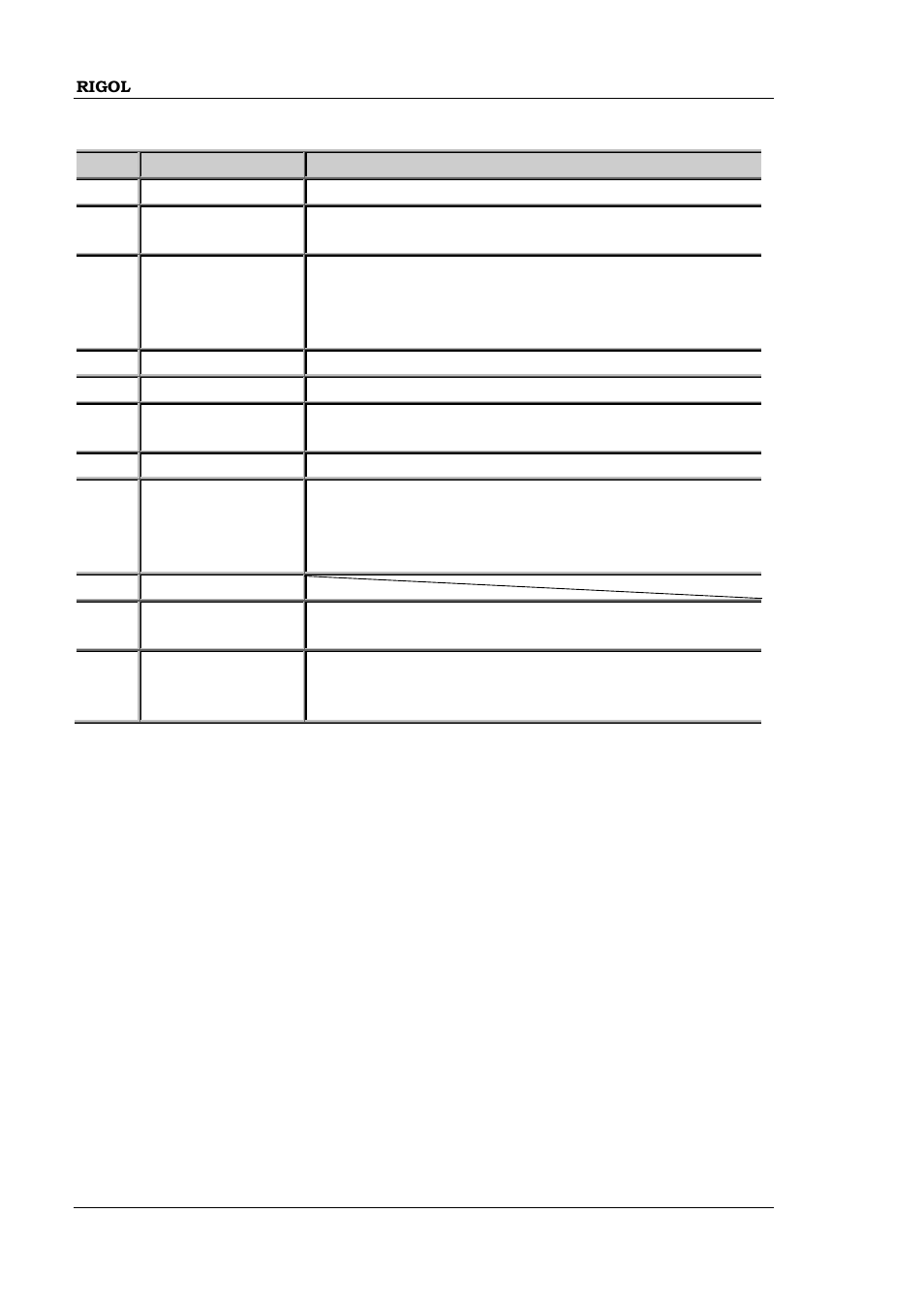 RIGOL DP832A User Manual | Page 32 / 146