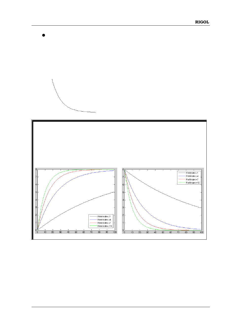 RIGOL DP832A User Manual | Page 77 / 146