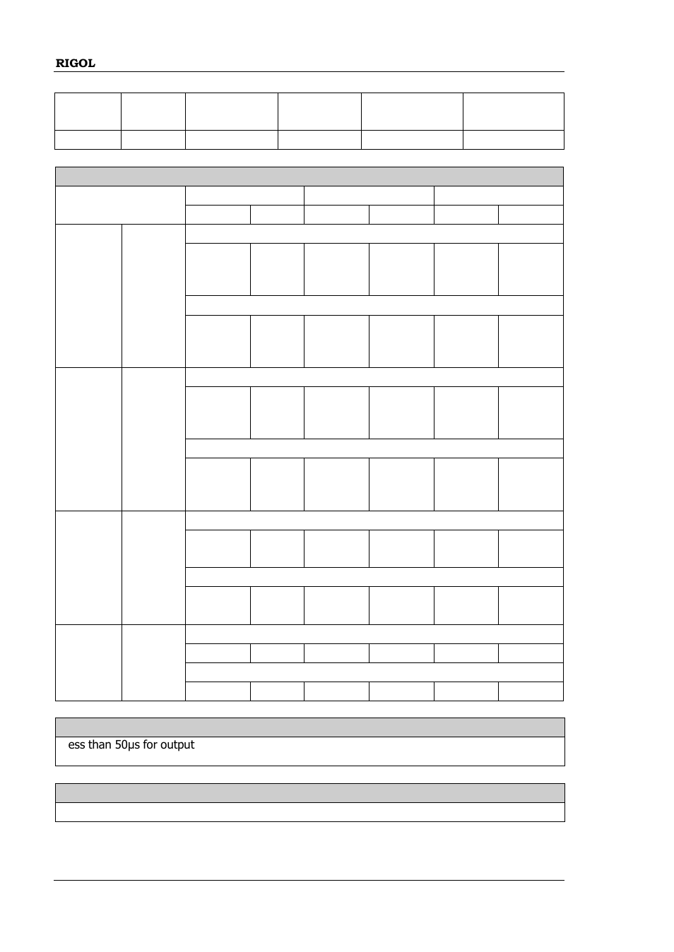 RIGOL DP832 User Manual | Page 138 / 144