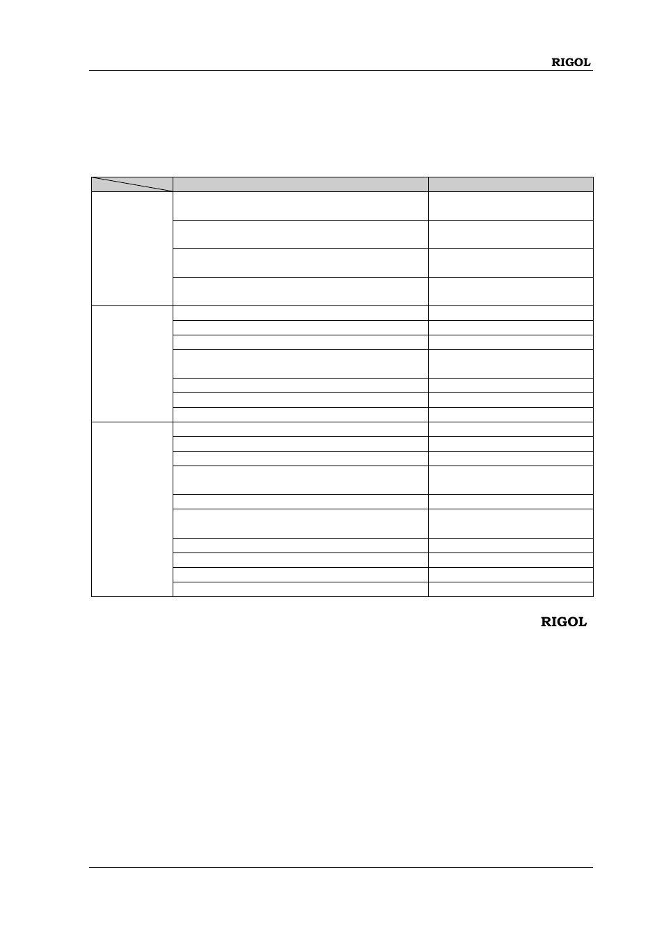 Appendix, Appendix a: accessories and options, Chapter 6 appendix | Chapter 6 appendix -1, Appendix a: accessories and options -1, Appendix a, Accessories and options | RIGOL DP832 User Manual | Page 141 / 144