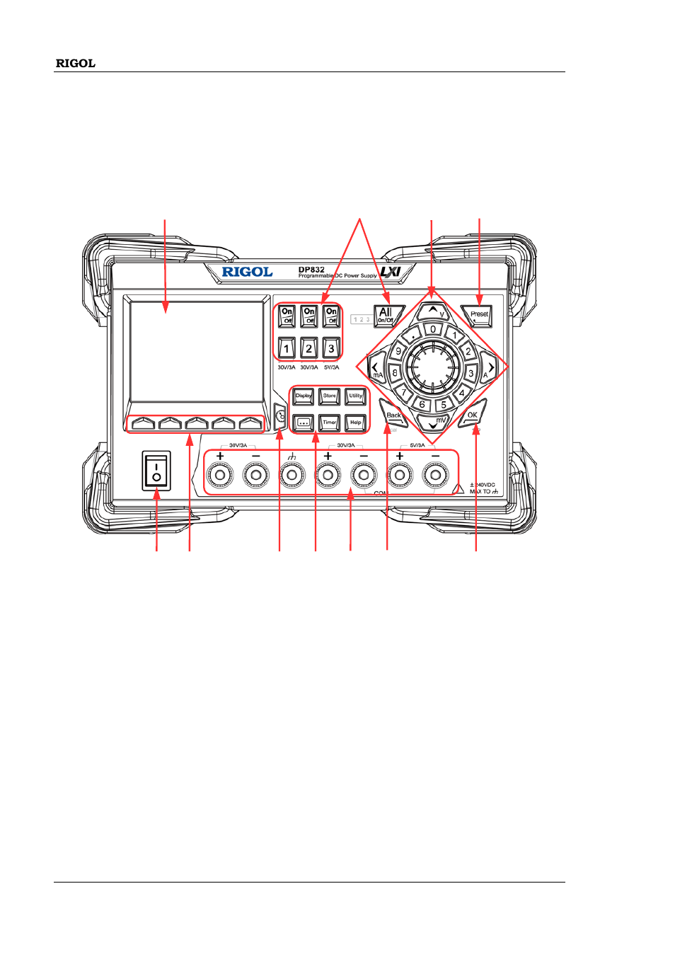 Front panel, Front panel -4 | RIGOL DP832 User Manual | Page 22 / 144