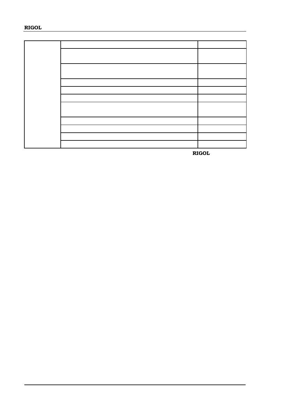 RIGOL DSA875 User Manual | Page 230 / 235