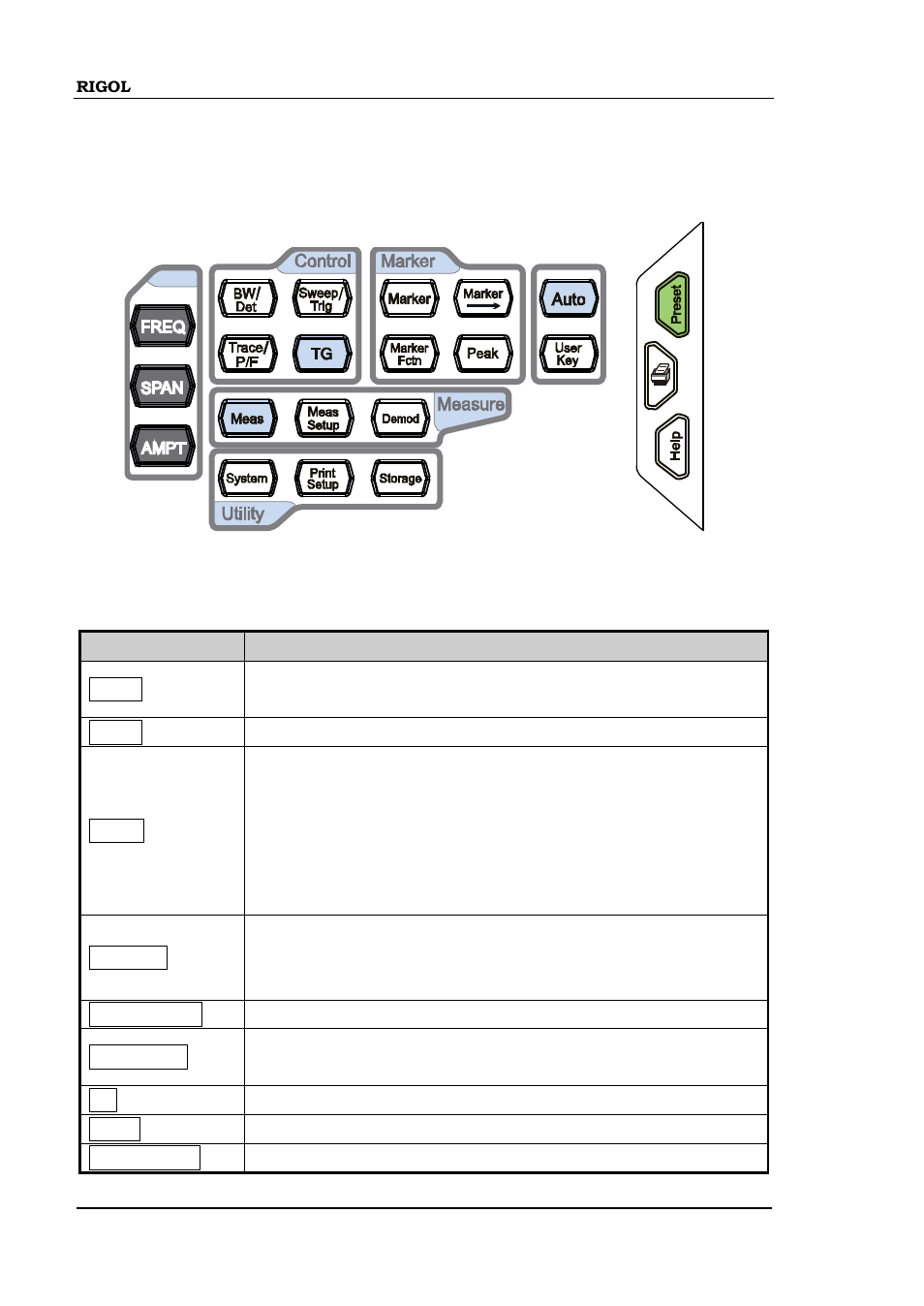 Front panel function keys, Front panel function keys -8 | RIGOL DSA875 User Manual | Page 28 / 235