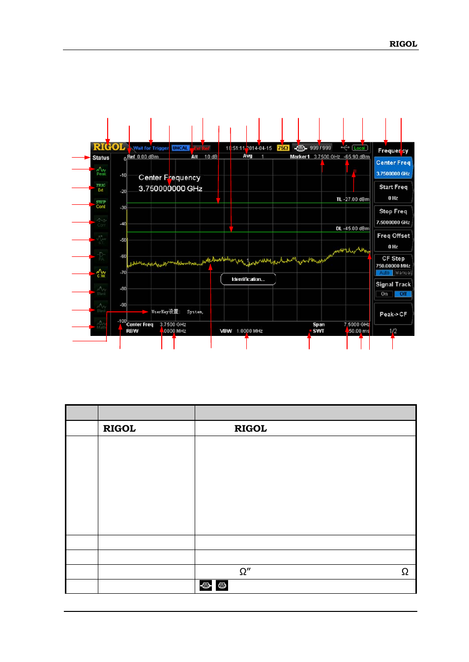 User interface, User interface -17 | RIGOL DSA875 User Manual | Page 37 / 235