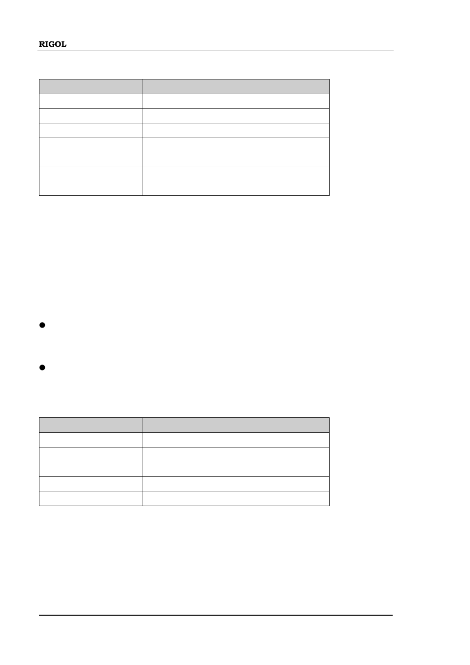 Input atten, Scale/div | RIGOL DSA875 User Manual | Page 66 / 235