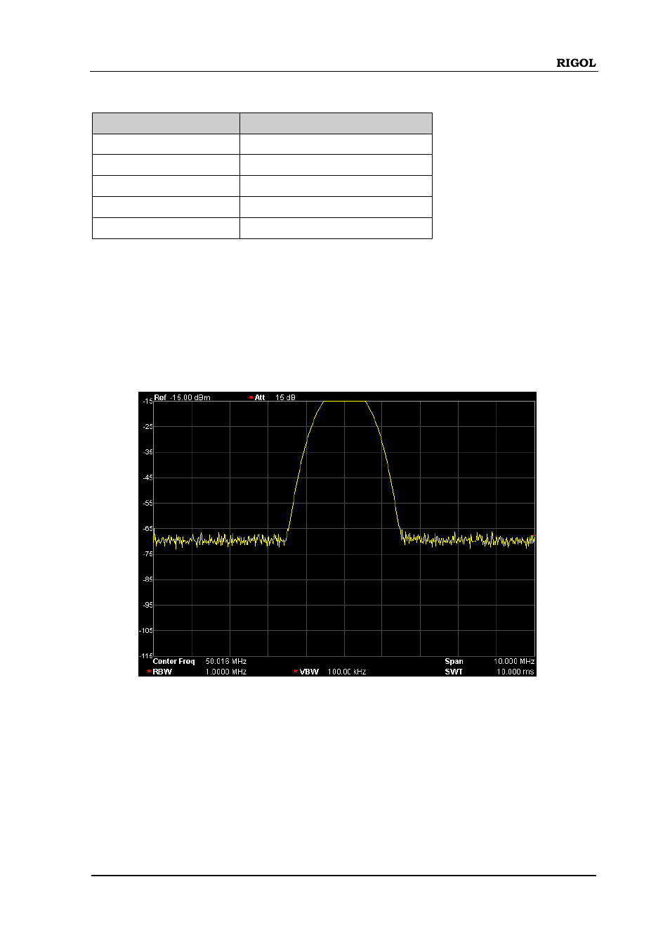 Auto range | RIGOL DSA875 User Manual | Page 69 / 235