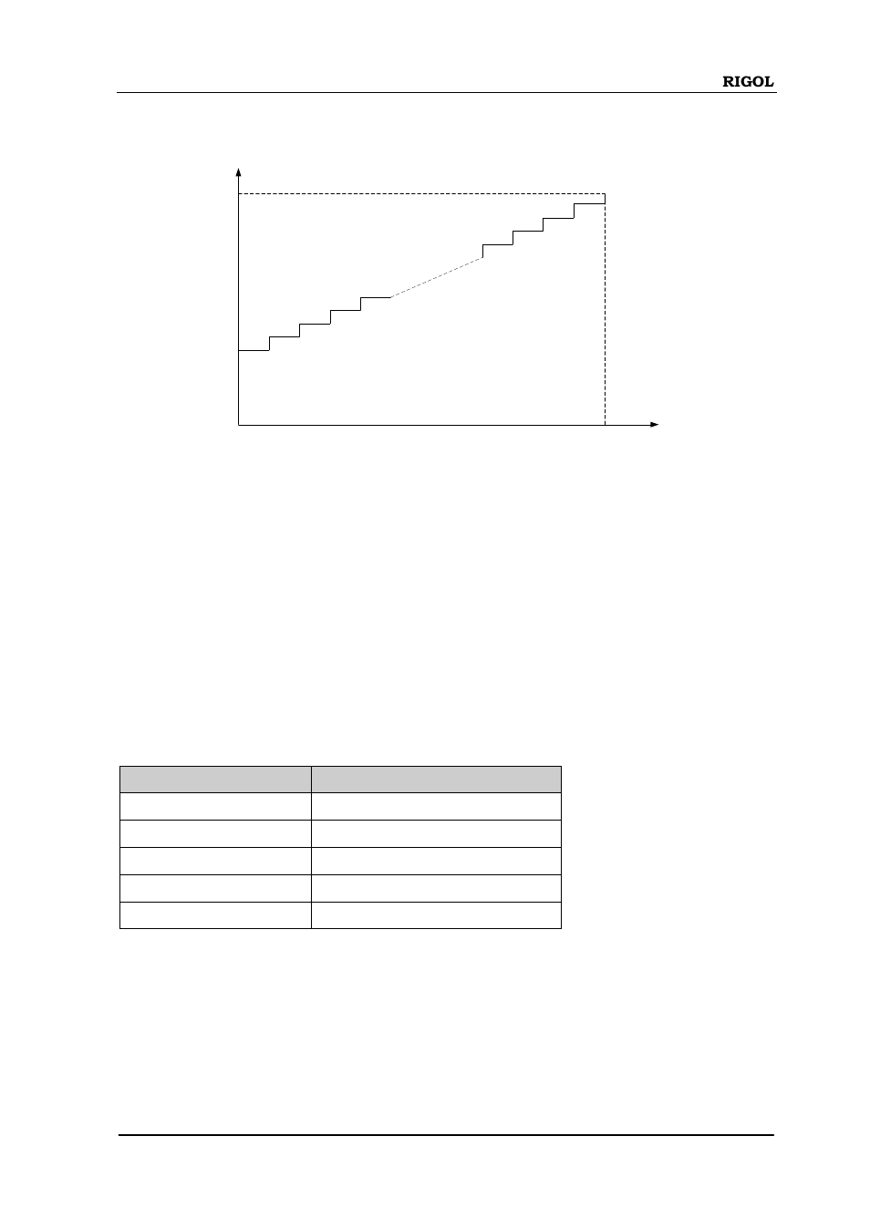 Power range (only for dsa815), Power range | RIGOL DSA875 User Manual | Page 95 / 235