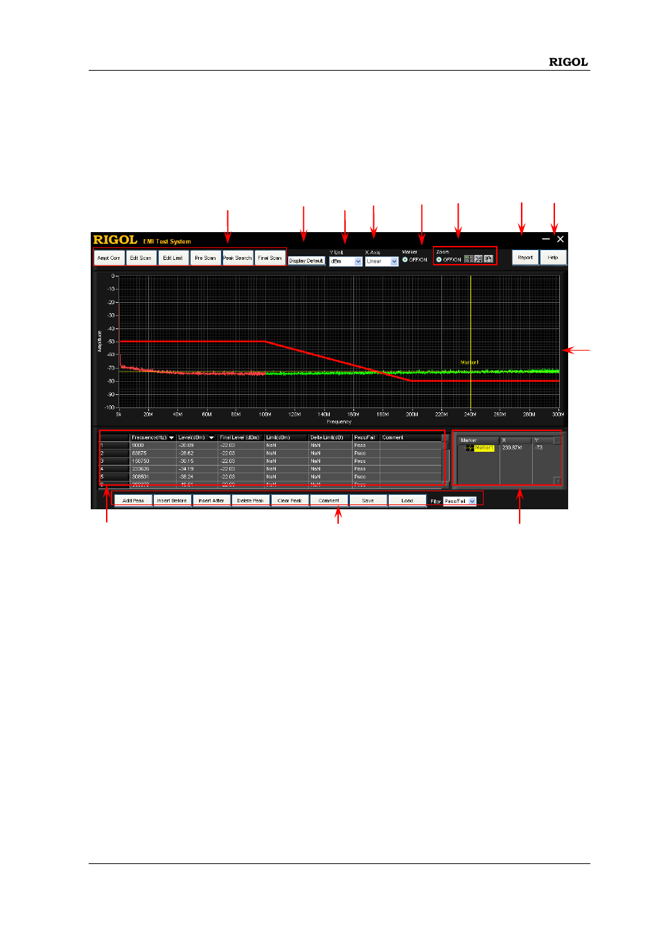 Chapter 3 interface layout, Chapter 3 interface layout -1 | RIGOL DSA875 User Manual | Page 29 / 67