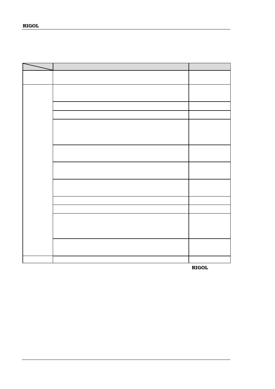 Appendix b: ordering information, Appendix b: ordering information -4 | RIGOL DSA875 User Manual | Page 66 / 67