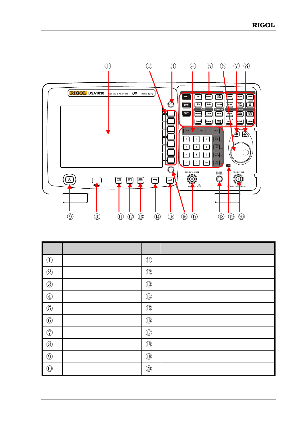 Front panel | RIGOL DSA1030 User Manual | Page 15 / 53