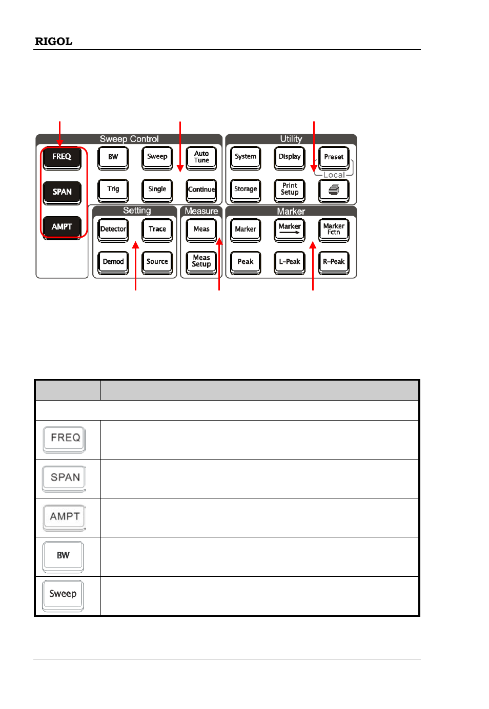 Front panel function key | RIGOL DSA1030 User Manual | Page 16 / 53