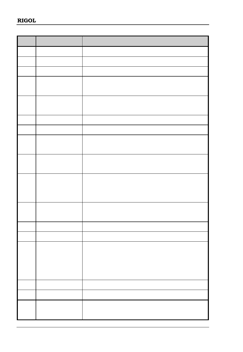 RIGOL DSA1030 User Manual | Page 38 / 53