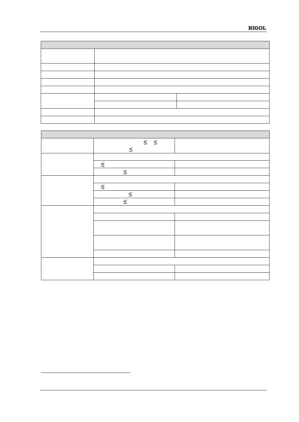 RIGOL DSG3000 Series User Manual | Page 131 / 144