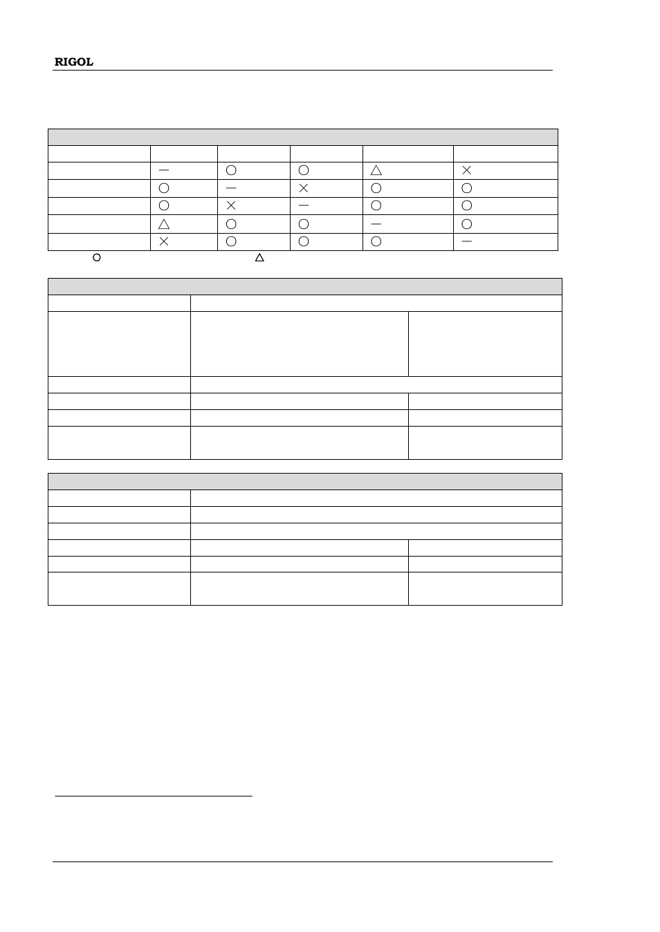 Modulation [1, Modulation | RIGOL DSG3000 Series User Manual | Page 134 / 144