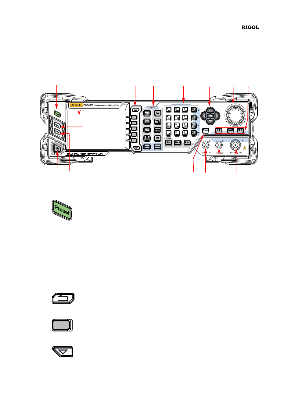 Front panel overview, Front panel overview -5 | RIGOL DSG3000 Series User Manual | Page 21 / 144
