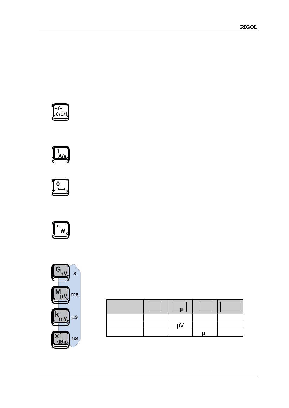 RIGOL DSG3000 Series User Manual | Page 23 / 144