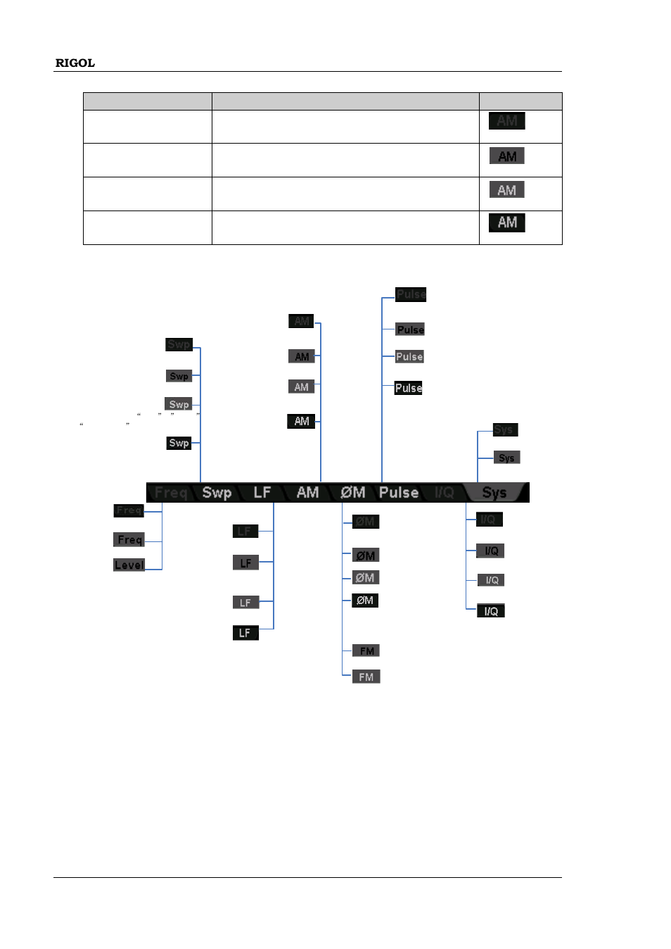 RIGOL DSG3000 Series User Manual | Page 38 / 144