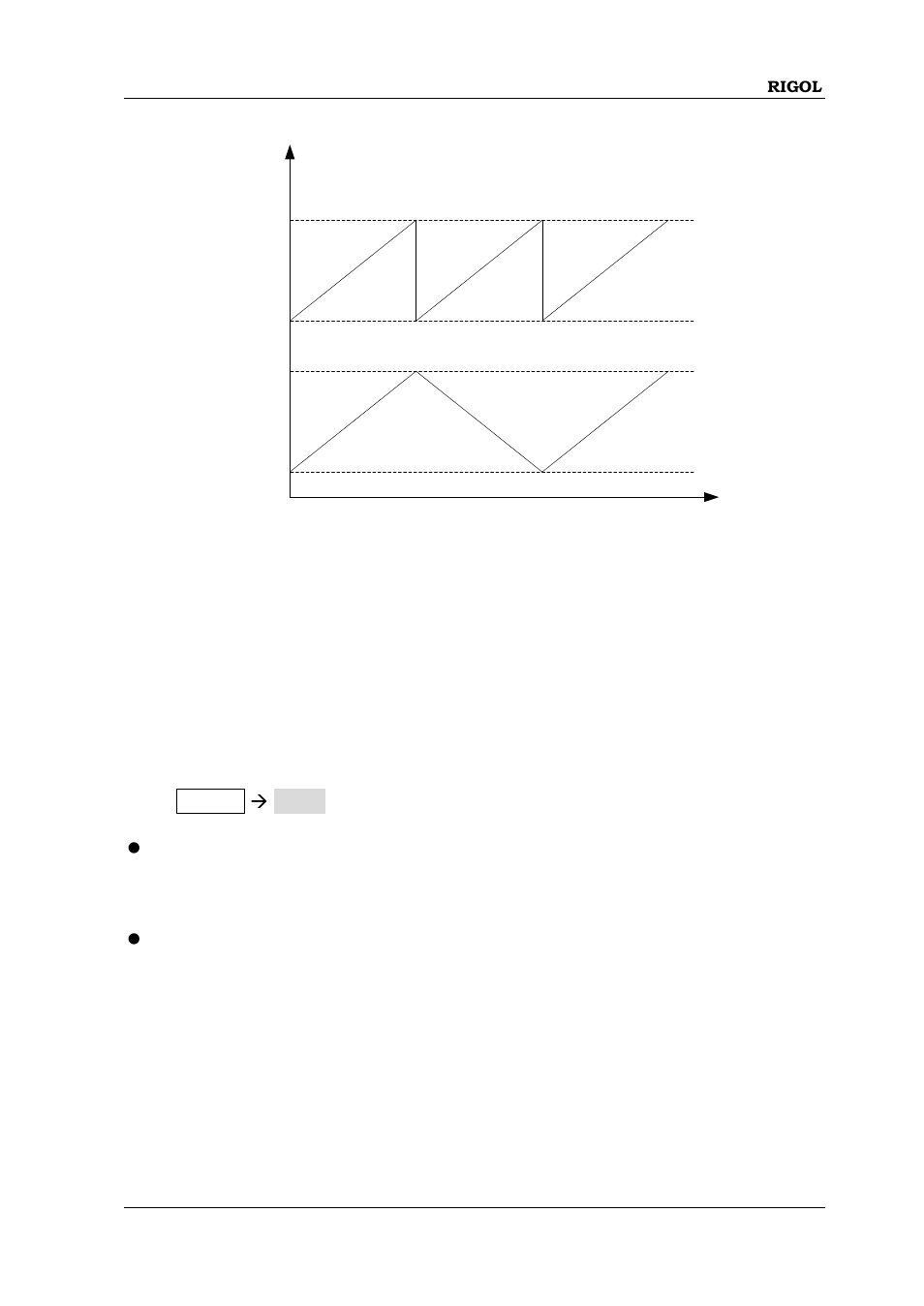 Sweep mode, Sweep mode -15 | RIGOL DSG3000 Series User Manual | Page 55 / 144