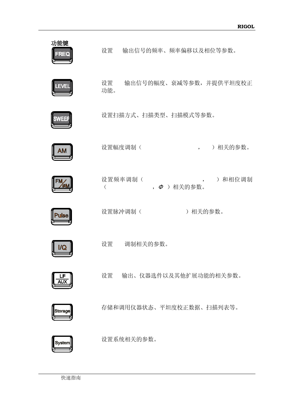 RIGOL DSG3000 Series User Manual | Page 13 / 81