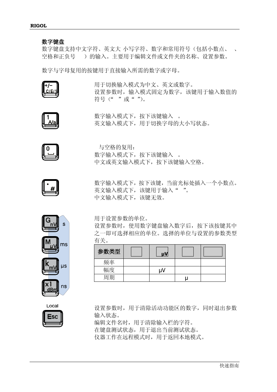 RIGOL DSG3000 Series User Manual | Page 14 / 81