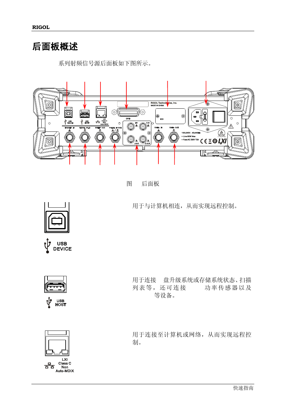 后面板概述 | RIGOL DSG3000 Series User Manual | Page 18 / 81