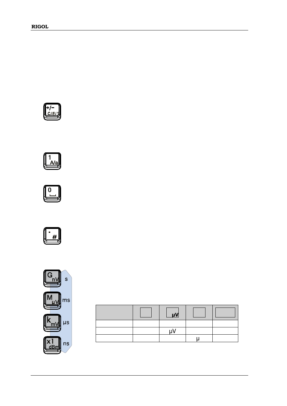 RIGOL DSG3000 Series User Manual | Page 54 / 81